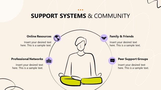 Support Systems & Community Circular Diagram