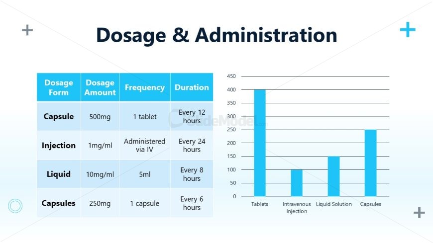 Editable Pharmaceutical Product Template