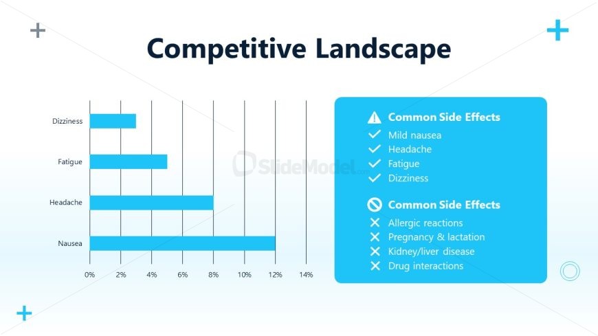 Pharmaceutical Product Template PPT Slide