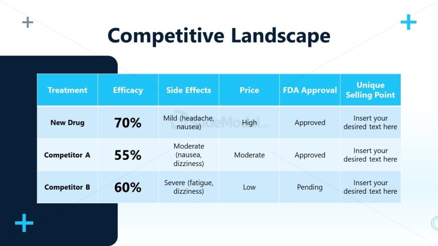 Pharmaceutical Product Slide for Presentation