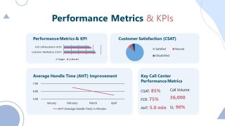 Customizable Call Center Proposal PPT Template 
