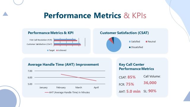 Performance Metrics & KPIs Data Visualizations Slide
