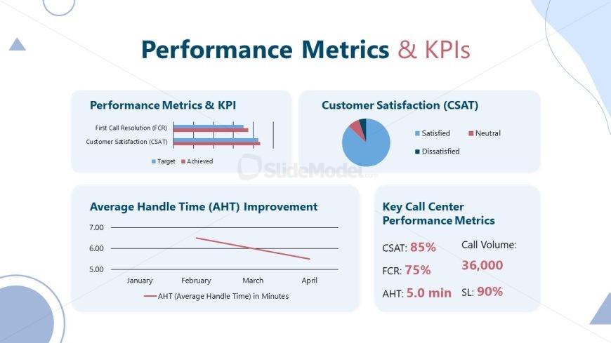 Customizable Call Center Proposal PPT Template