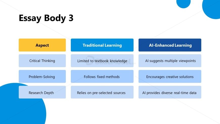 Essay Presentation Slide for PPT Template