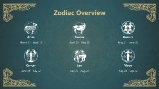 Creative Zodiac Signs PPT Template