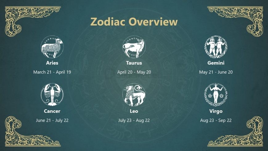 Creative Zodiac Signs PPT Template