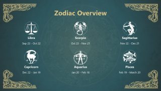Engaging Zodiac Signs PPT Layout 