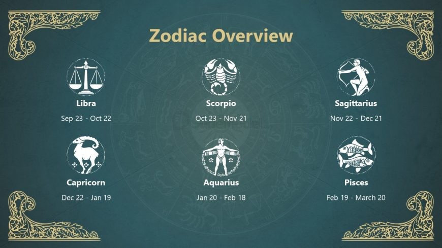 Engaging Zodiac Signs PPT Layout