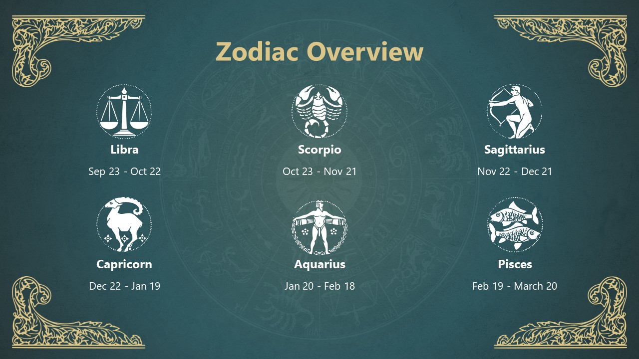 Zodiac Signs Powerpoint Template 60 Photos Youhoroscope Zodiac Signs Powerpoint Template 60 Photos Youhoroscope