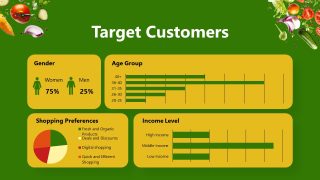 Four Sections Data Visualizations PPT Slide 