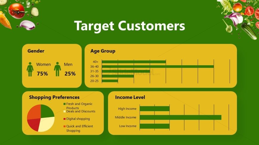 Four Sections Data Visualizations PPT Slide