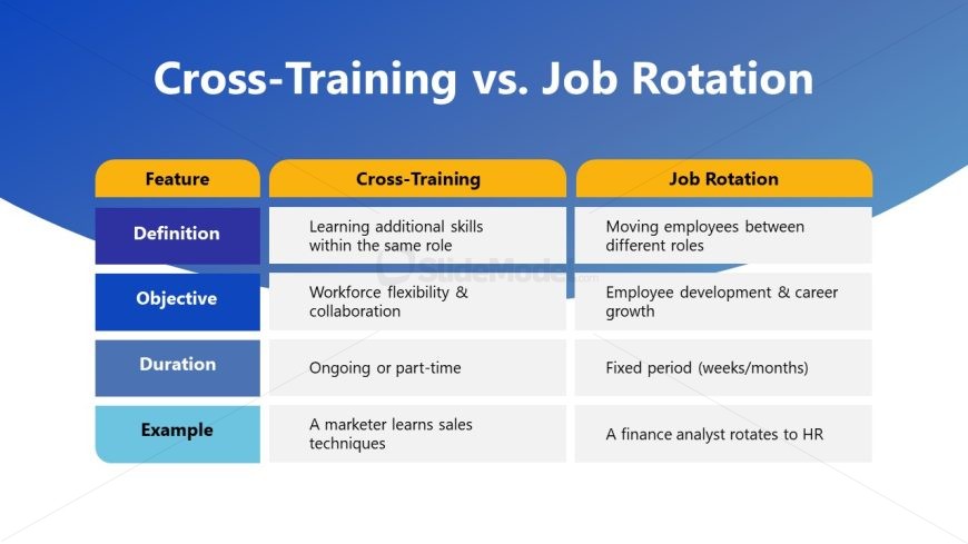 Cross-Training Presentation Slide