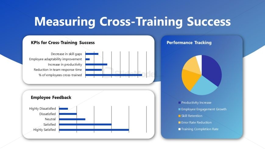 Cross-Training Template for Measuring Cross Training Success