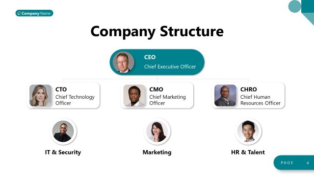 Company Structure Slide – HR Induction Presentation Template