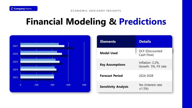 Financial Model Presentation with Data Chart