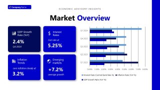 Editable Market Overview Slide - Economic Advisory Template
