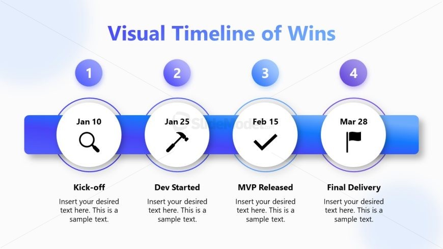 What Went Well Template - Timeline Diagram