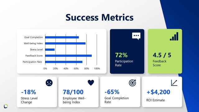 Success Metrics Presentation Slide with Data Charts