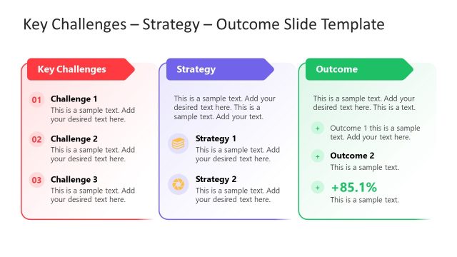 Key Challenges Strategy Outcome PowerPoint Template
