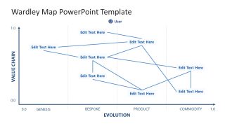 Wardley Map Template for PowerPoint 