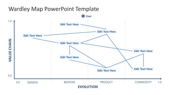 Wardley Map Template for PowerPoint 