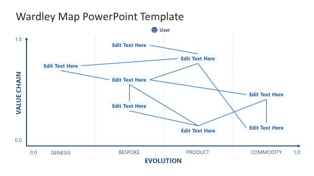 Wardley Map PPT Slide Template
