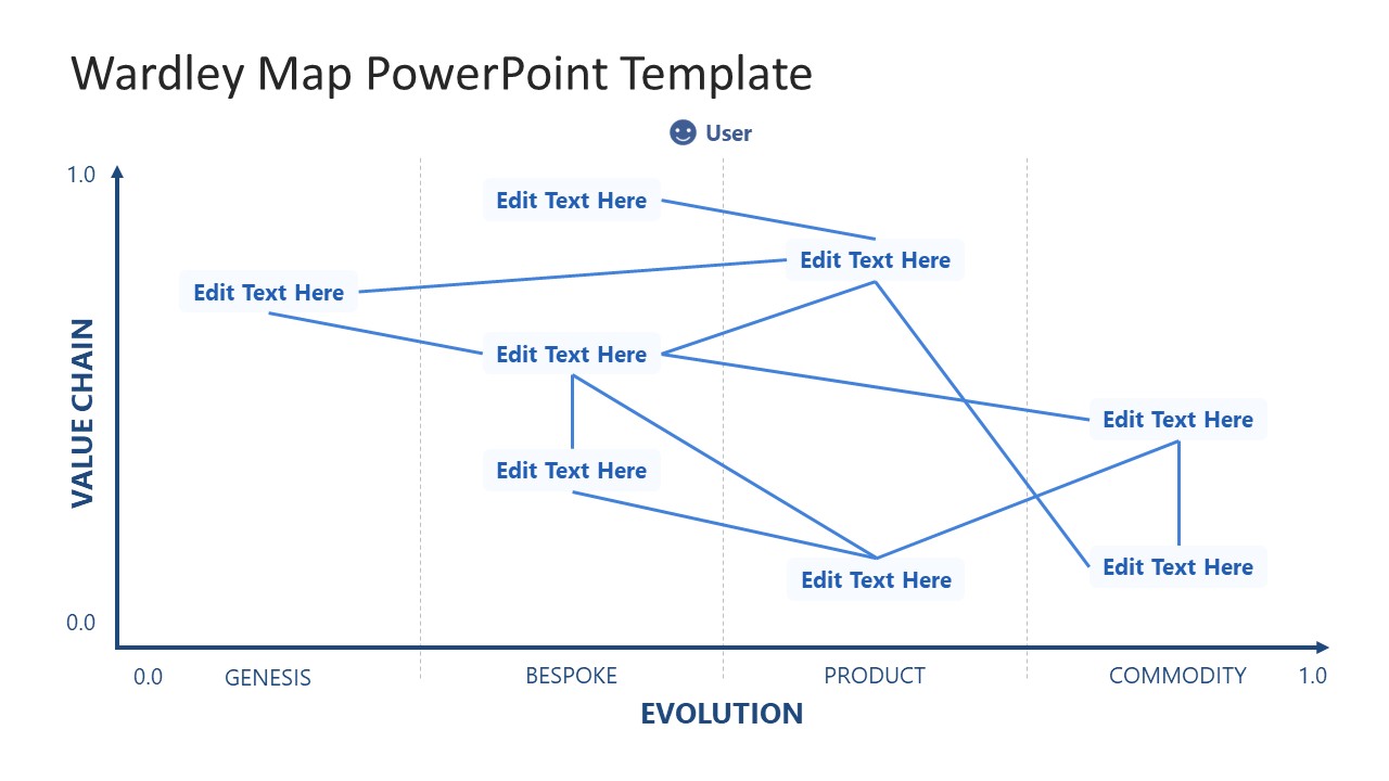 Wardley Map Template for PowerPoint 