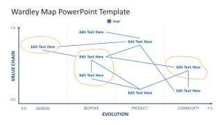 Editable Wardley Map PPT Template