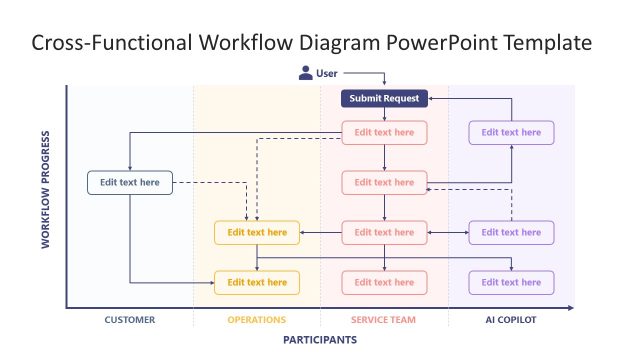 Cross-functional Workflow Diagram Presentation Slide