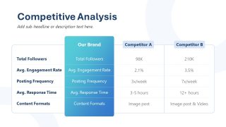 Table Diagram for Competitive Analysis Overview 