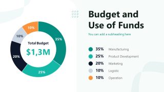 Donut Chart Slide for Budget Discussion - Crowdfunding Slide Deck Layout 