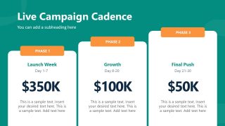 Crowdfunding Campaign Plan Template for Presentation 