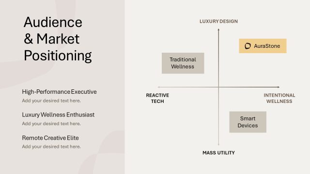 Audience & Market Positioning Template Slide