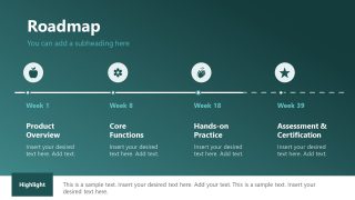 Four Step Roadmap Slide - Product Training Template 