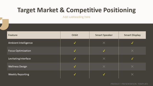 Target Market & Competitive Positioning Presentation