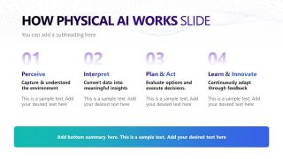 How Physical AI Works - Physical AI Presentation Template Layout 