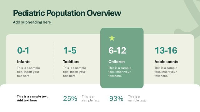 Pediatric Population Overview Template Slide
