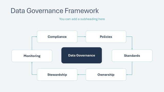 Data Governance Framework Process Flow Diagram PPT Template