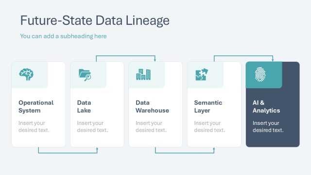 Future-State Data Lineage Process Flow Diagram PPT Layout