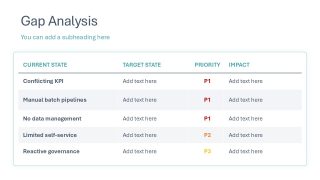 Gap Analysis Slide with Table - Data Lineage PPT Layout