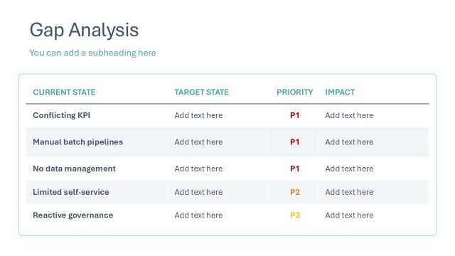 Gap Analysis Comparison Table PowerPoint Presentation Template