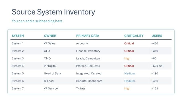 Source System Inventory Table for Data Lineage