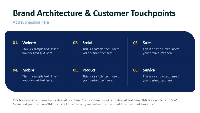 Brand Architecture and Customer Touchpoints PPT Template