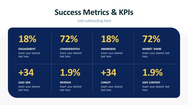 Brand Success Metrics and KPI Dashboard PPT Template