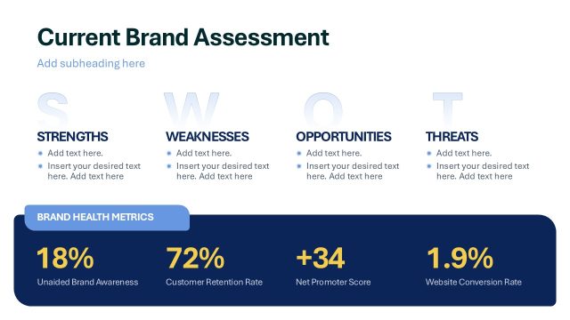 Current Brand Assessment KPI Dashboard Presentation Slide