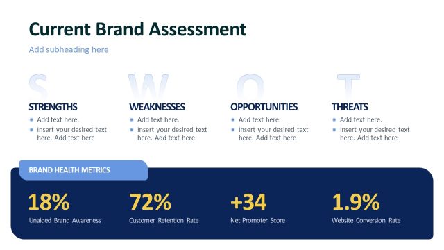 Current Brand Assessment SWOT Analysis PPT Template