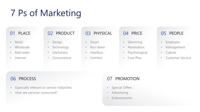 7 Ps of Marketing Icon Infographic Presentation