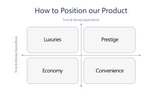 Positioning Matrix – Marketing Plan PowerPoint Deck