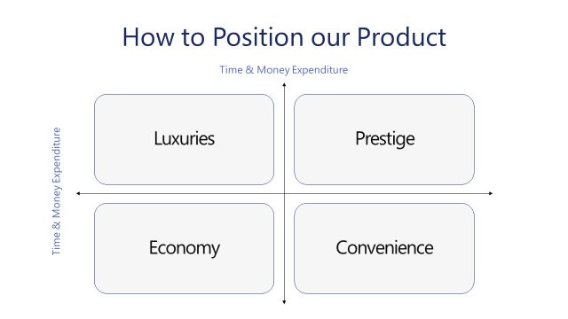 Product Positioning Matrix Marketing Plan PowerPoint