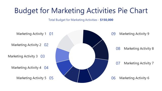 Pie Chart Slide for Marketing Budget Presentation